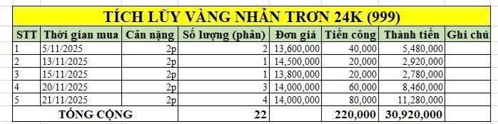 Khoe vàng, cô gái bị dân mạng chỉ ra 1 lỗi sai đáng tiếc- Ảnh 2. Khoe vàng, cô gái bị dân mạng chỉ ra 1 lỗi sai đáng tiếc- Ảnh 2.