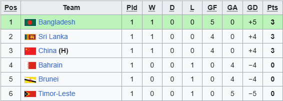 Tuyển Trung Quốc thắng khó tin đội Tây Á, mở toang cánh cửa giành vé dự giải châu lục- Ảnh 6.