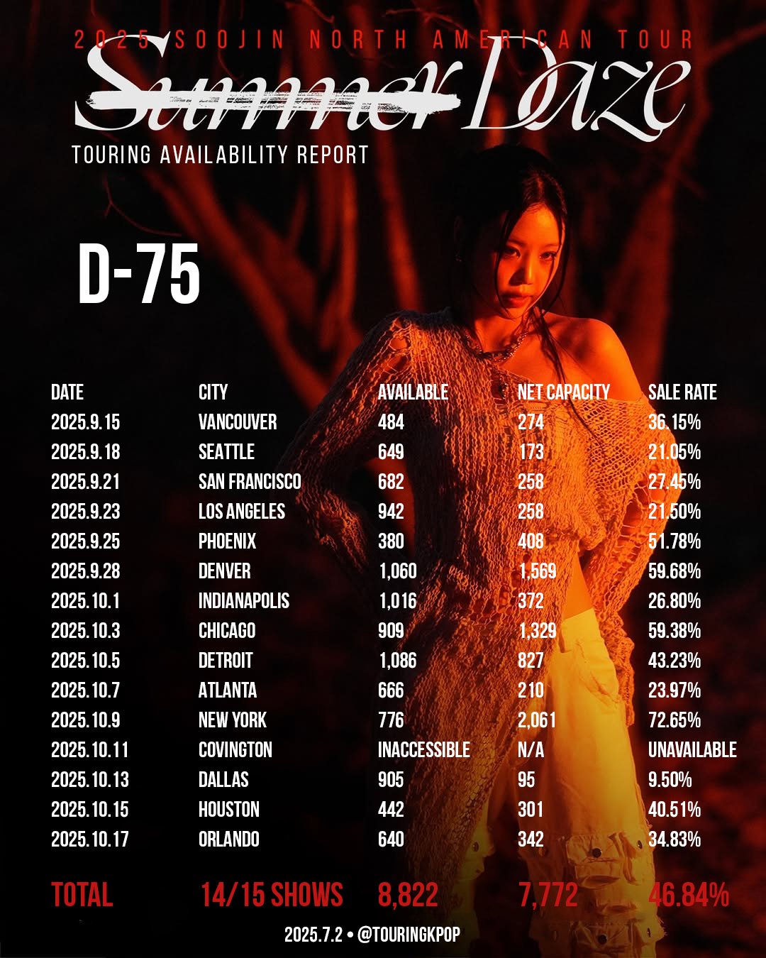 Dấu chấm hết của 1 ng&ocirc;i sao: Mỹ nh&acirc;n kh&iacute; chất sụp đổ v&igrave; bạo lực học đường, ế v&eacute; đến mức bị huỷ 17 show- Ảnh 4.