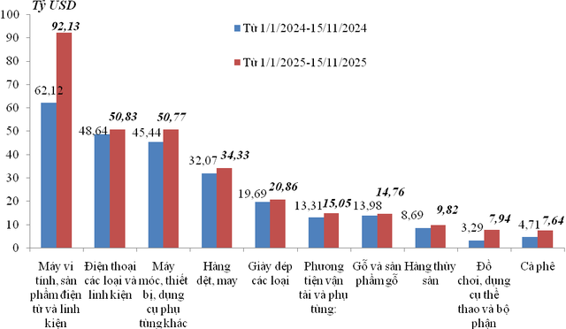 Kỷ lục khó tin của nền kinh tế Việt Nam- Ảnh 1.