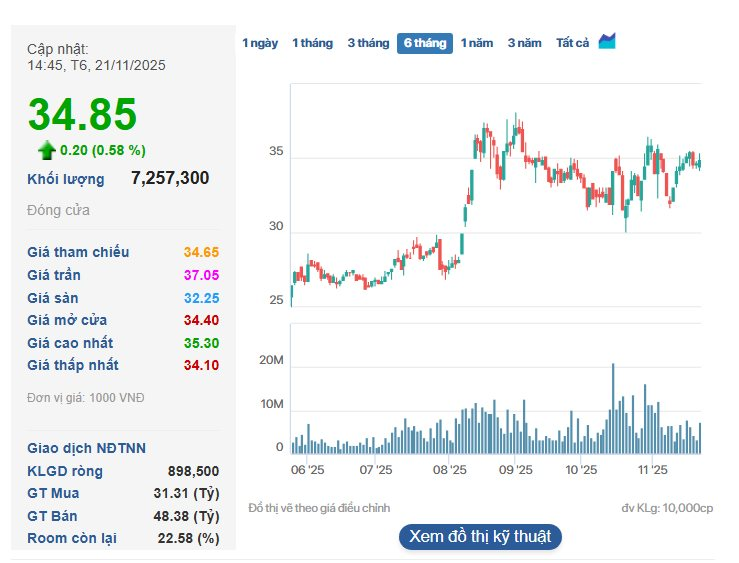 Một doanh nhân 60 tuổi nổi tiếng  tặng mẹ ruột hơn 600 tỷ đồng bằng cổ phiếu - Ảnh 3.