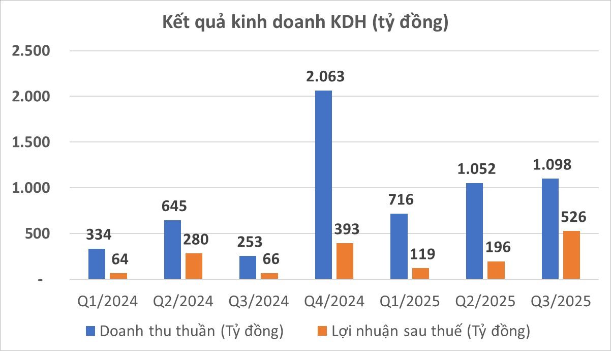 Một doanh nhân 60 tuổi nổi tiếng  tặng mẹ ruột hơn 600 tỷ đồng bằng cổ phiếu - Ảnh 4.