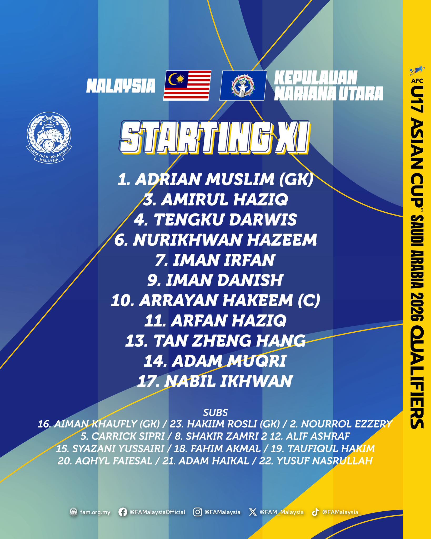 Đại thắng 13-0, tuyển Malaysia gây áp lực cực lớn lên tuyển Việt Nam ở giải châu Á- Ảnh 2.