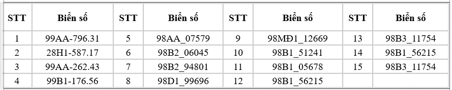 341 chủ xe máy có biển số sau nhanh chóng nộp phạt nguội theo Nghị định 168- Ảnh 22. 341 chủ xe máy có biển số sau nhanh chóng nộp phạt nguội theo Nghị định 168- Ảnh 22.