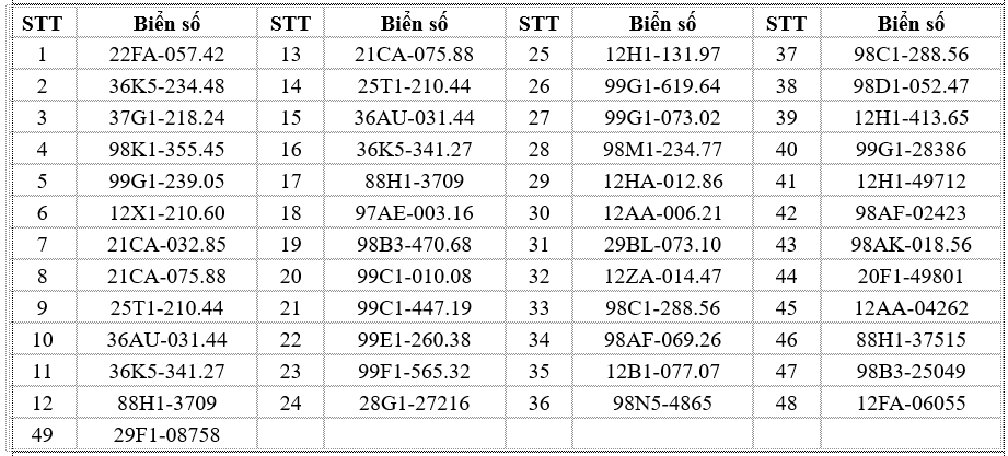 341 chủ xe máy có biển số sau nhanh chóng nộp phạt nguội theo Nghị định 168- Ảnh 23. 341 chủ xe máy có biển số sau nhanh chóng nộp phạt nguội theo Nghị định 168- Ảnh 23.
