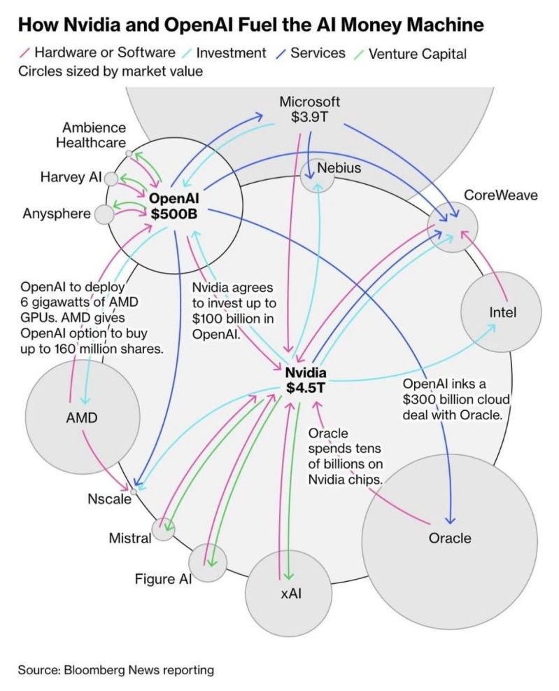 Đằng Sau Con Số Thu Nhập Khủng Của Nvidia: Vì Sao Doanh Thu Và Lợi Nhuận Kỷ Lục Của “Vua Chip Ai” Lại Khiến Nhiều Người Lo Lắng?- Ảnh 3.