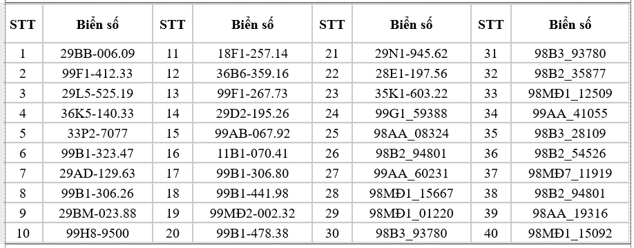 341 chủ xe máy có biển số sau nhanh chóng nộp phạt nguội theo Nghị định 168- Ảnh 20. 341 chủ xe máy có biển số sau nhanh chóng nộp phạt nguội theo Nghị định 168- Ảnh 20.