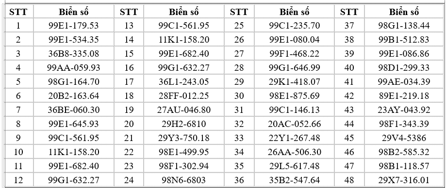341 chủ xe máy có biển số sau nhanh chóng nộp phạt nguội theo Nghị định 168- Ảnh 21. 341 chủ xe máy có biển số sau nhanh chóng nộp phạt nguội theo Nghị định 168- Ảnh 21.