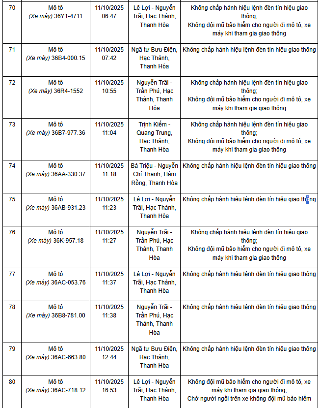 341 chủ xe máy có biển số sau nhanh chóng nộp phạt nguội theo Nghị định 168- Ảnh 1. 341 chủ xe máy có biển số sau nhanh chóng nộp phạt nguội theo Nghị định 168- Ảnh 1.