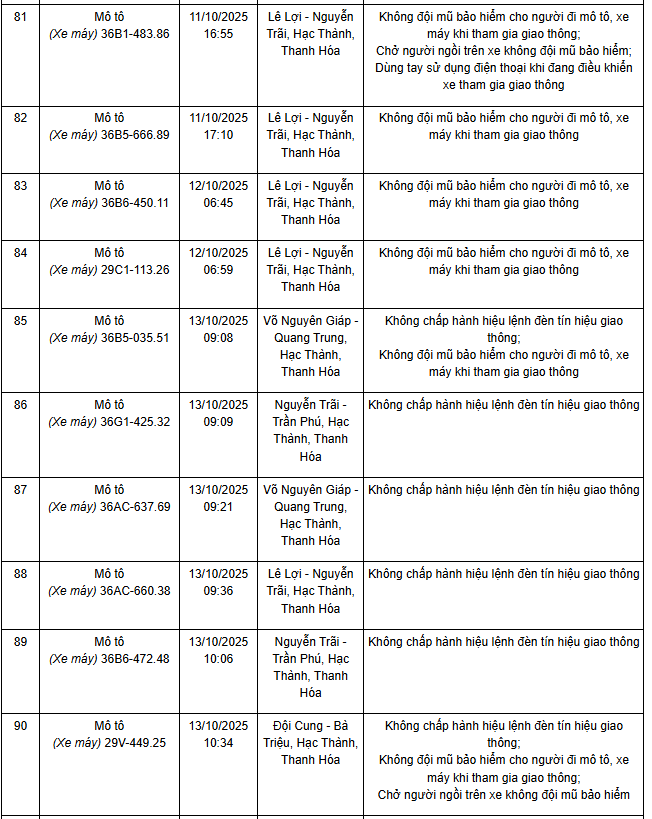 341 chủ xe máy có biển số sau nhanh chóng nộp phạt nguội theo Nghị định 168- Ảnh 2. 341 chủ xe máy có biển số sau nhanh chóng nộp phạt nguội theo Nghị định 168- Ảnh 2.