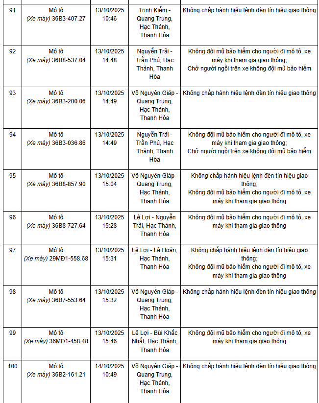 341 chủ xe máy có biển số sau nhanh chóng nộp phạt nguội theo Nghị định 168- Ảnh 3. 341 chủ xe máy có biển số sau nhanh chóng nộp phạt nguội theo Nghị định 168- Ảnh 3.