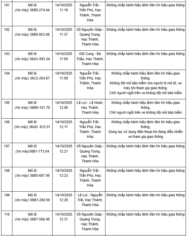 341 chủ xe máy có biển số sau nhanh chóng nộp phạt nguội theo Nghị định 168- Ảnh 4. 341 chủ xe máy có biển số sau nhanh chóng nộp phạt nguội theo Nghị định 168- Ảnh 4.