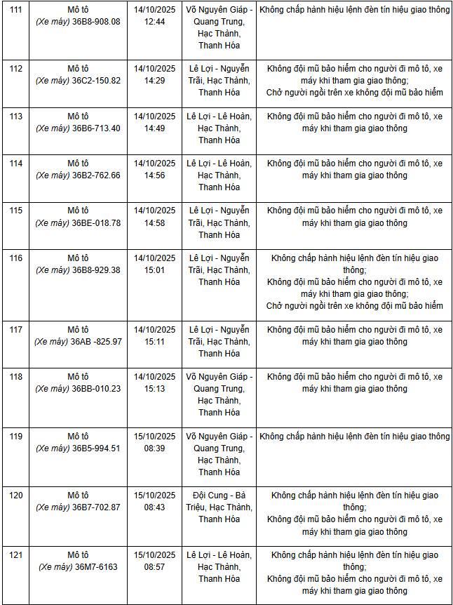 341 chủ xe máy có biển số sau nhanh chóng nộp phạt nguội theo Nghị định 168- Ảnh 5. 341 chủ xe máy có biển số sau nhanh chóng nộp phạt nguội theo Nghị định 168- Ảnh 5.