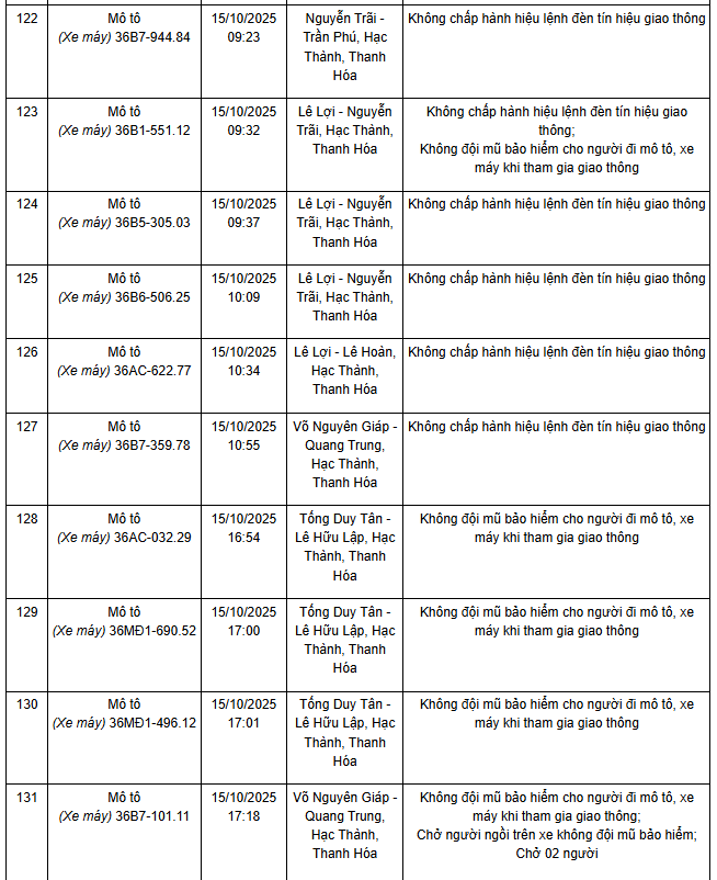 341 chủ xe máy có biển số sau nhanh chóng nộp phạt nguội theo Nghị định 168- Ảnh 6. 341 chủ xe máy có biển số sau nhanh chóng nộp phạt nguội theo Nghị định 168- Ảnh 6.