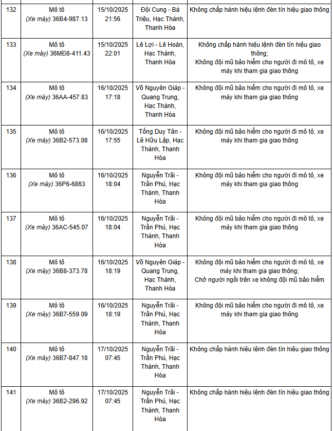 341 chủ xe máy có biển số sau nhanh chóng nộp phạt nguội theo Nghị định 168- Ảnh 7. 341 chủ xe máy có biển số sau nhanh chóng nộp phạt nguội theo Nghị định 168- Ảnh 7.