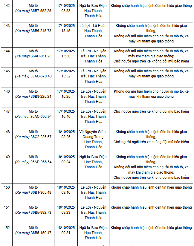 341 chủ xe máy có biển số sau nhanh chóng nộp phạt nguội theo Nghị định 168- Ảnh 8. 341 chủ xe máy có biển số sau nhanh chóng nộp phạt nguội theo Nghị định 168- Ảnh 8.