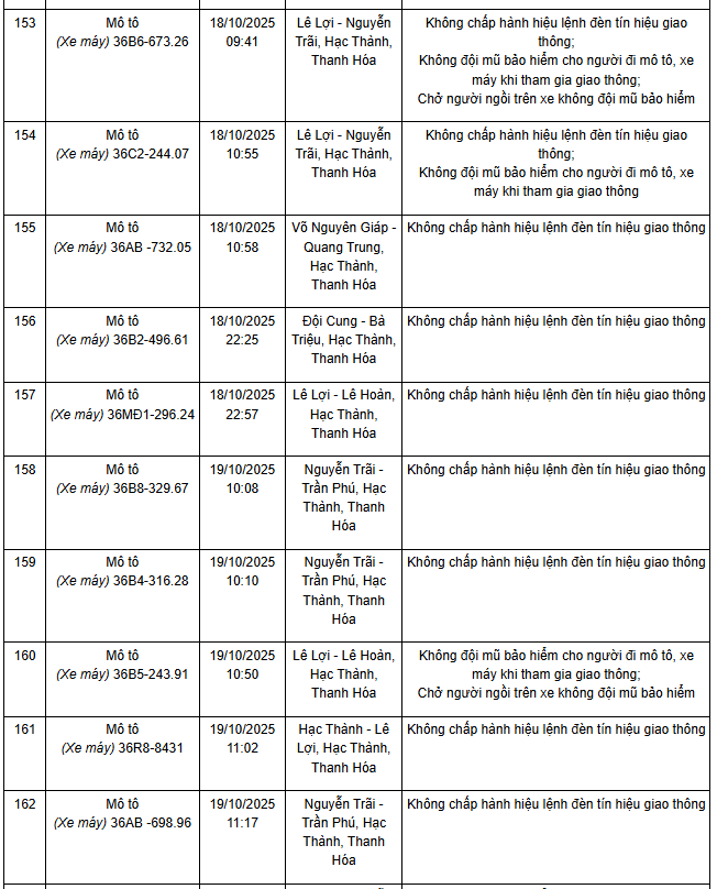 341 chủ xe máy có biển số sau nhanh chóng nộp phạt nguội theo Nghị định 168- Ảnh 9. 341 chủ xe máy có biển số sau nhanh chóng nộp phạt nguội theo Nghị định 168- Ảnh 9.