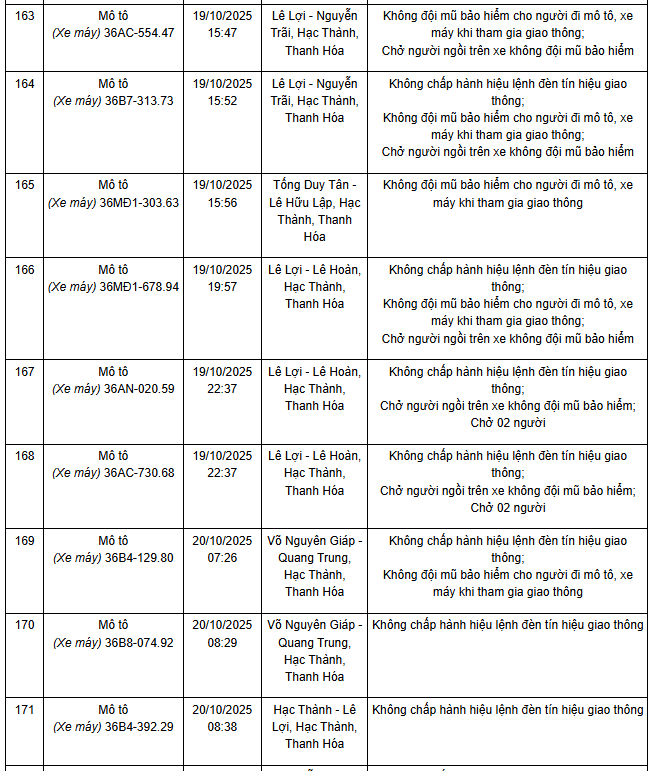 341 chủ xe máy có biển số sau nhanh chóng nộp phạt nguội theo Nghị định 168- Ảnh 10. 341 chủ xe máy có biển số sau nhanh chóng nộp phạt nguội theo Nghị định 168- Ảnh 10.