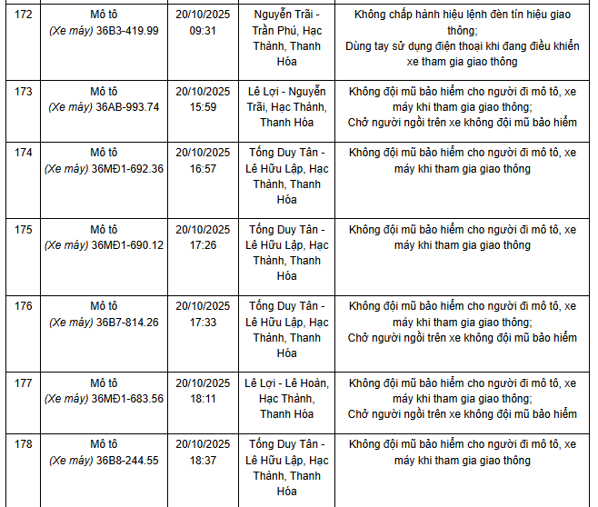 341 chủ xe máy có biển số sau nhanh chóng nộp phạt nguội theo Nghị định 168- Ảnh 11. 341 chủ xe máy có biển số sau nhanh chóng nộp phạt nguội theo Nghị định 168- Ảnh 11.