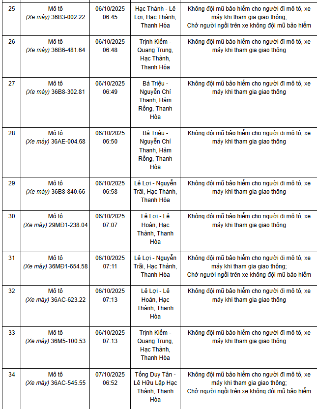 341 chủ xe máy có biển số sau nhanh chóng nộp phạt nguội theo Nghị định 168- Ảnh 12. 341 chủ xe máy có biển số sau nhanh chóng nộp phạt nguội theo Nghị định 168- Ảnh 12.