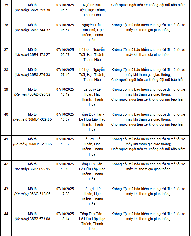 341 chủ xe máy có biển số sau nhanh chóng nộp phạt nguội theo Nghị định 168- Ảnh 13. 341 chủ xe máy có biển số sau nhanh chóng nộp phạt nguội theo Nghị định 168- Ảnh 13.