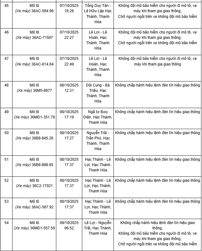 341 chủ xe máy có biển số sau nhanh chóng nộp phạt nguội theo Nghị định 168- Ảnh 14. 341 chủ xe máy có biển số sau nhanh chóng nộp phạt nguội theo Nghị định 168- Ảnh 14.