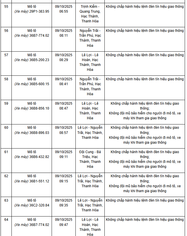 341 chủ xe máy có biển số sau nhanh chóng nộp phạt nguội theo Nghị định 168- Ảnh 15. 341 chủ xe máy có biển số sau nhanh chóng nộp phạt nguội theo Nghị định 168- Ảnh 15.