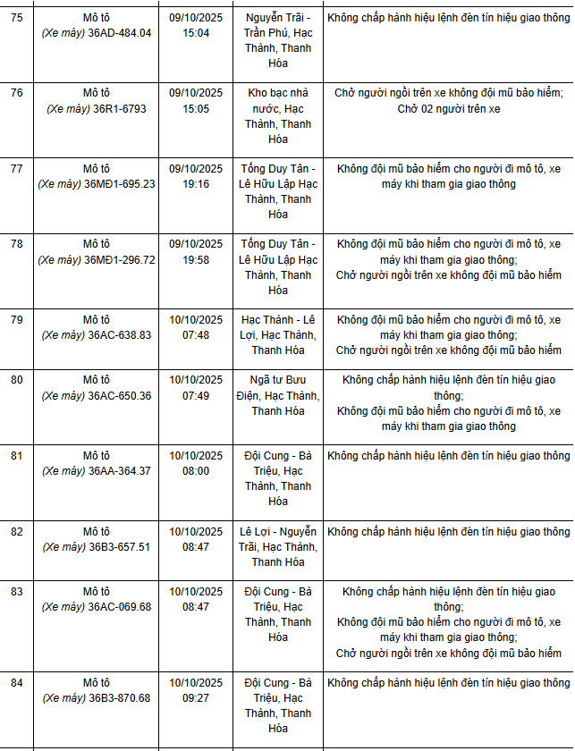341 chủ xe máy có biển số sau nhanh chóng nộp phạt nguội theo Nghị định 168- Ảnh 17. 341 chủ xe máy có biển số sau nhanh chóng nộp phạt nguội theo Nghị định 168- Ảnh 17.