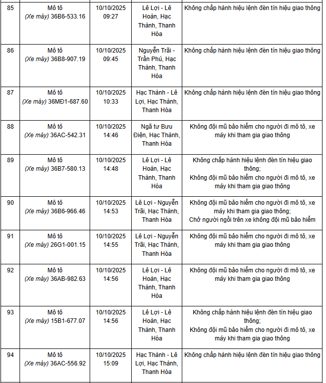 341 chủ xe máy có biển số sau nhanh chóng nộp phạt nguội theo Nghị định 168- Ảnh 18. 341 chủ xe máy có biển số sau nhanh chóng nộp phạt nguội theo Nghị định 168- Ảnh 18.