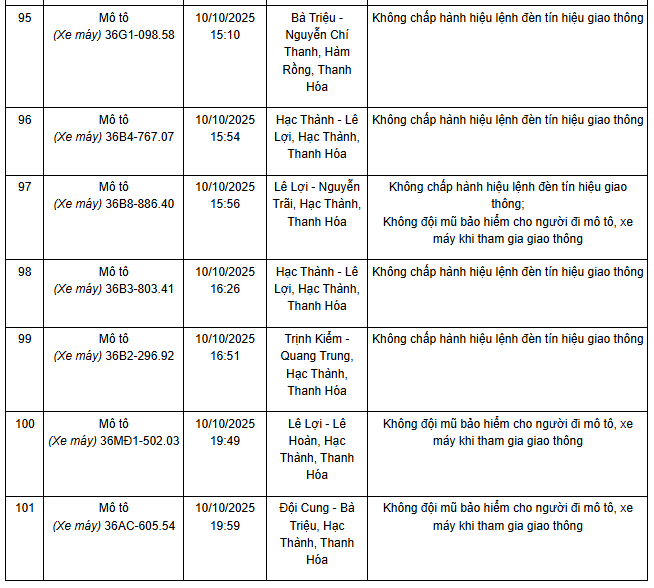 341 chủ xe máy có biển số sau nhanh chóng nộp phạt nguội theo Nghị định 168- Ảnh 19. 341 chủ xe máy có biển số sau nhanh chóng nộp phạt nguội theo Nghị định 168- Ảnh 19.