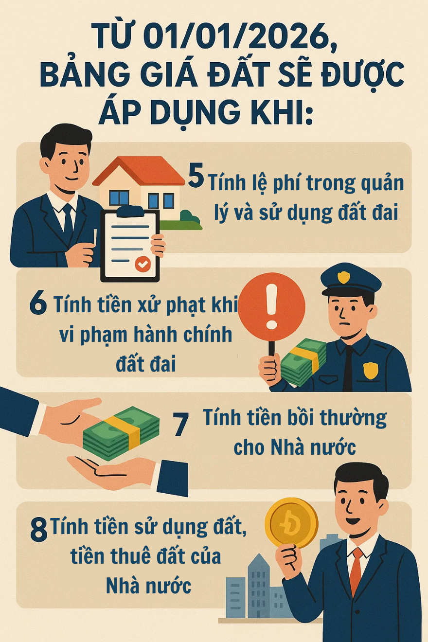 Thông báo quan trọng tới tất cả người dân liên quan đến sổ đỏ từ năm 2026- Ảnh 3. Thông báo quan trọng tới tất cả người dân liên quan đến sổ đỏ từ năm 2026- Ảnh 3.