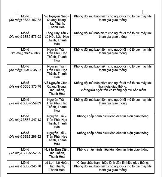 182 chủ xe máy có biển số sau nhanh chóng nộp phạt nguội theo Nghị định 168- Ảnh 10. 182 chủ xe máy có biển số sau nhanh chóng nộp phạt nguội theo Nghị định 168- Ảnh 10.