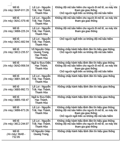 182 chủ xe máy có biển số sau nhanh chóng nộp phạt nguội theo Nghị định 168- Ảnh 11. 182 chủ xe máy có biển số sau nhanh chóng nộp phạt nguội theo Nghị định 168- Ảnh 11.