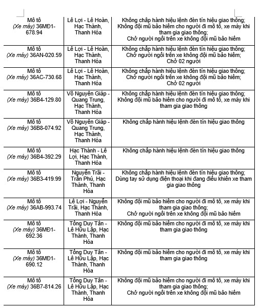 182 chủ xe máy có biển số sau nhanh chóng nộp phạt nguội theo Nghị định 168- Ảnh 13. 182 chủ xe máy có biển số sau nhanh chóng nộp phạt nguội theo Nghị định 168- Ảnh 13.