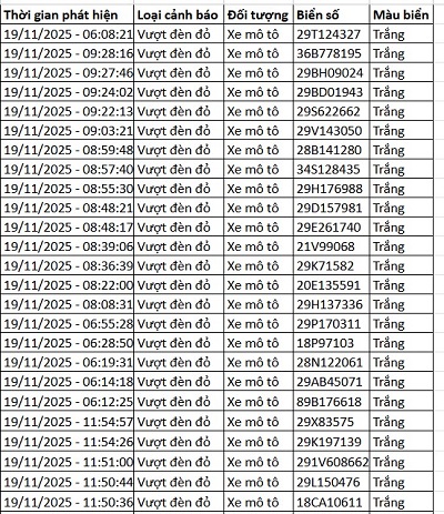 182 chủ xe máy có biển số sau nhanh chóng nộp phạt nguội theo Nghị định 168- Ảnh 2. 182 chủ xe máy có biển số sau nhanh chóng nộp phạt nguội theo Nghị định 168- Ảnh 2.