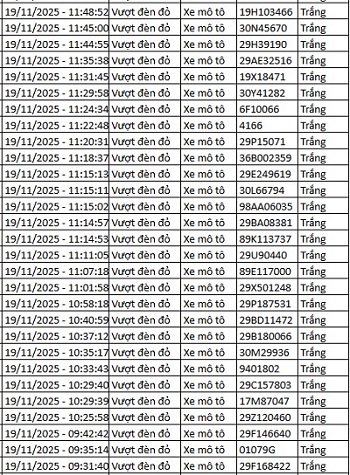 182 chủ xe máy có biển số sau nhanh chóng nộp phạt nguội theo Nghị định 168- Ảnh 3. 182 chủ xe máy có biển số sau nhanh chóng nộp phạt nguội theo Nghị định 168- Ảnh 3.