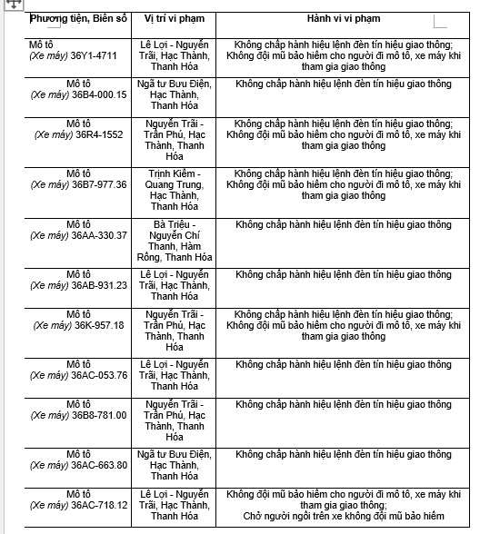 182 chủ xe máy có biển số sau nhanh chóng nộp phạt nguội theo Nghị định 168- Ảnh 4. 182 chủ xe máy có biển số sau nhanh chóng nộp phạt nguội theo Nghị định 168- Ảnh 4.