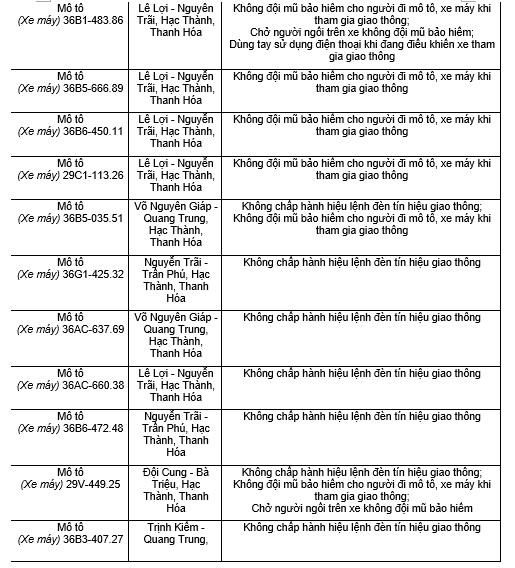 182 chủ xe máy có biển số sau nhanh chóng nộp phạt nguội theo Nghị định 168- Ảnh 5. 182 chủ xe máy có biển số sau nhanh chóng nộp phạt nguội theo Nghị định 168- Ảnh 5.