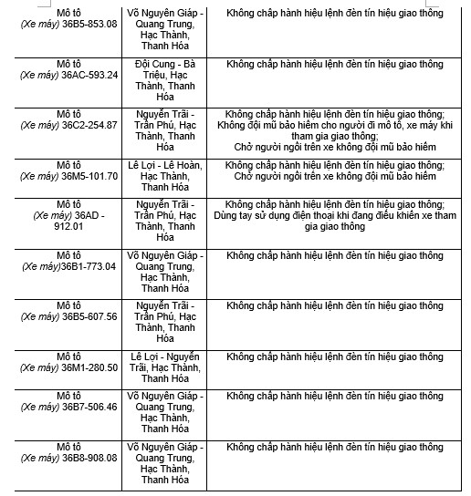 182 chủ xe máy có biển số sau nhanh chóng nộp phạt nguội theo Nghị định 168- Ảnh 7. 182 chủ xe máy có biển số sau nhanh chóng nộp phạt nguội theo Nghị định 168- Ảnh 7.