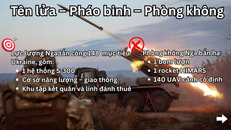 Đòn tập kích phá hủy hệ thống phòng không S-300 và 25 trạm tác chiến điện tử- Ảnh 10.
