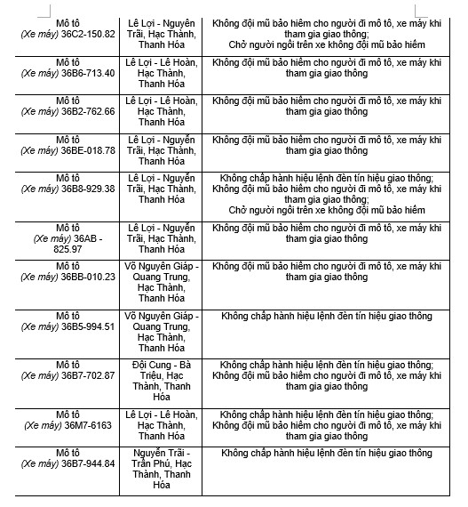 182 chủ xe máy có biển số sau nhanh chóng nộp phạt nguội theo Nghị định 168- Ảnh 8. 182 chủ xe máy có biển số sau nhanh chóng nộp phạt nguội theo Nghị định 168- Ảnh 8.