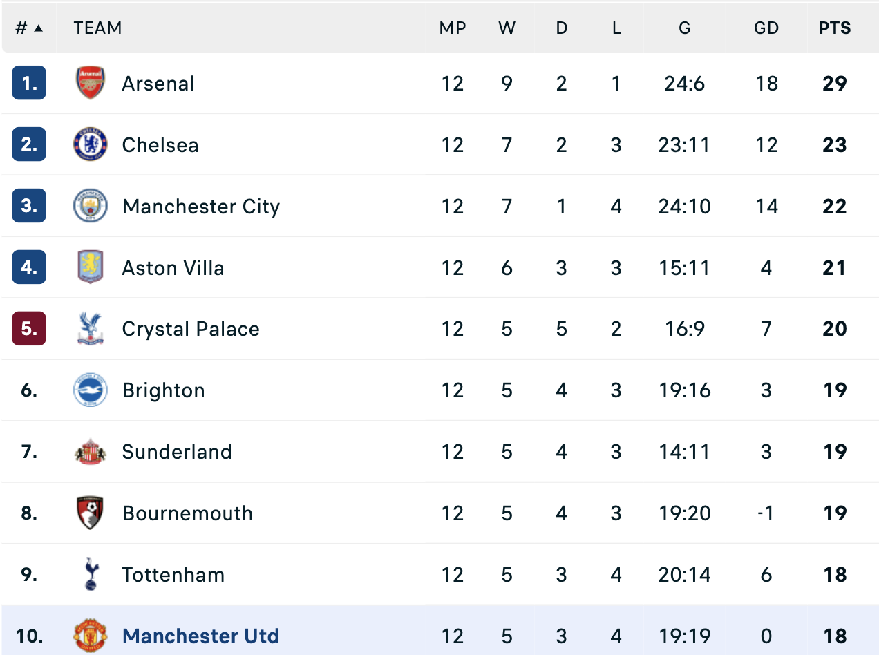 Cầu thủ Everton tát nhau, Man United vẫn thua sốc trên sân nhà- Ảnh 7.