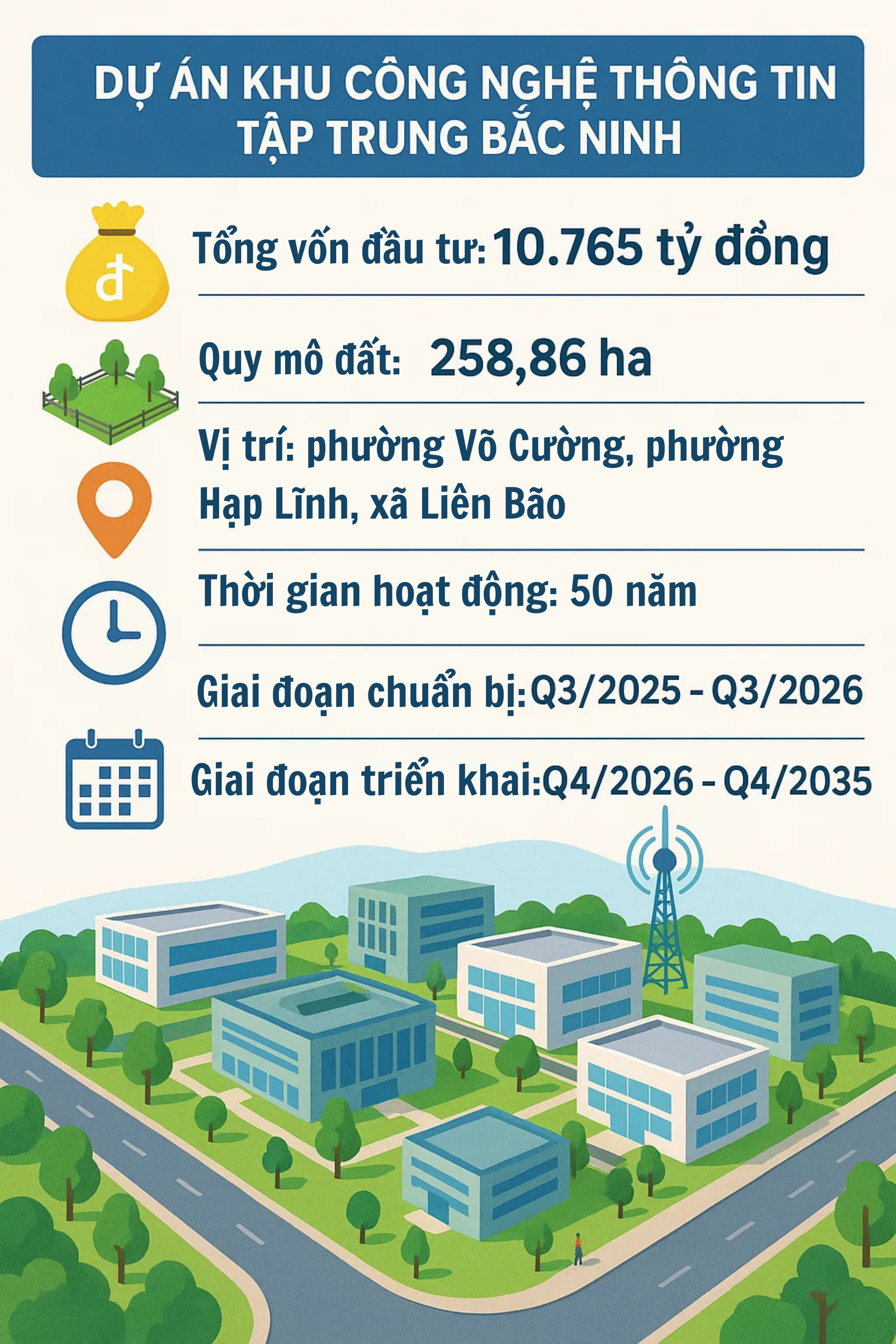 Việt Nam sắp có thêm "Thung lũng Silicon" trị giá gần 11.000 tỷ đồng, tọa lạc ở đâu?- Ảnh 1.