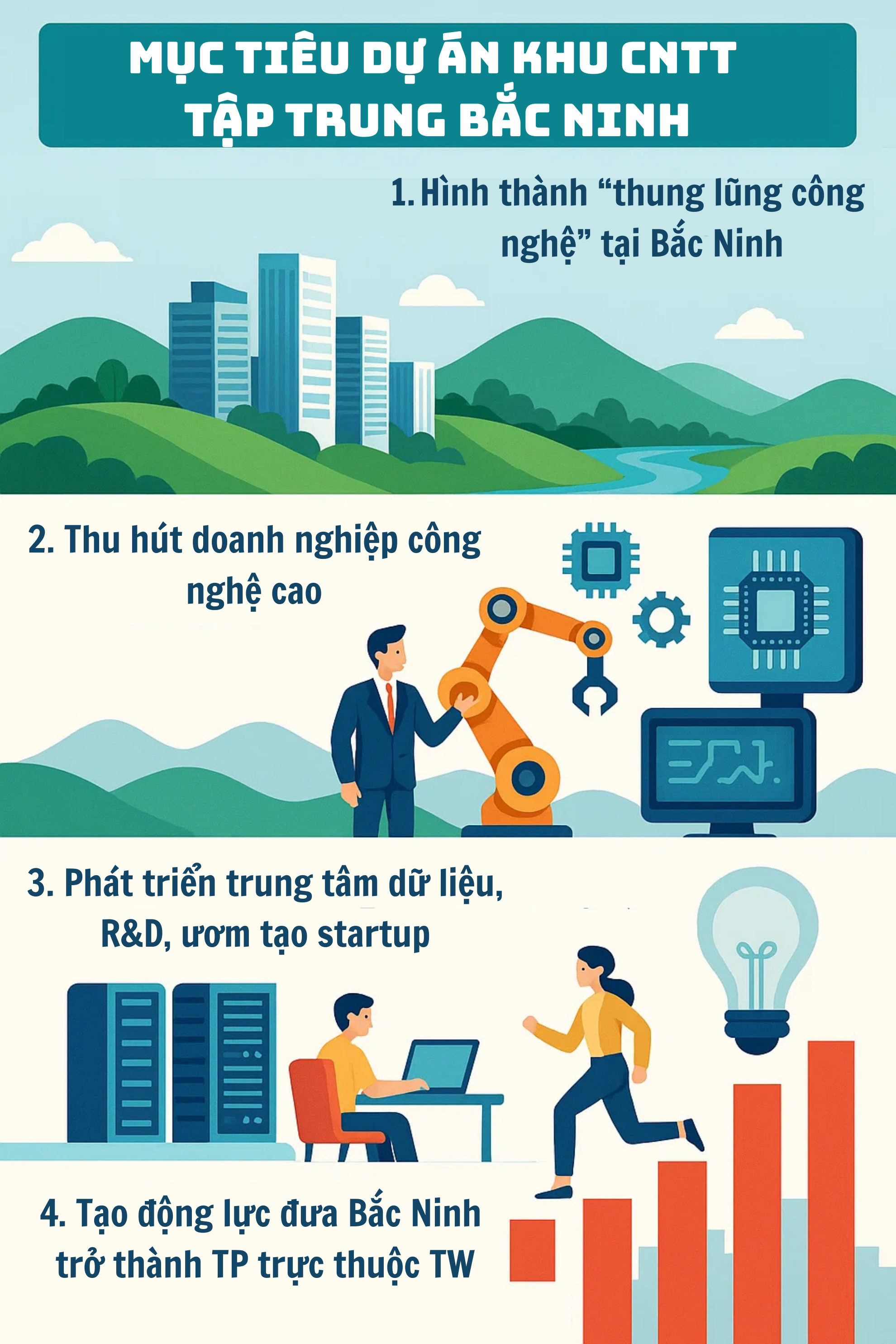 Việt Nam sắp có thêm "Thung lũng Silicon" trị giá gần 11.000 tỷ đồng, tọa lạc ở đâu?- Ảnh 3.