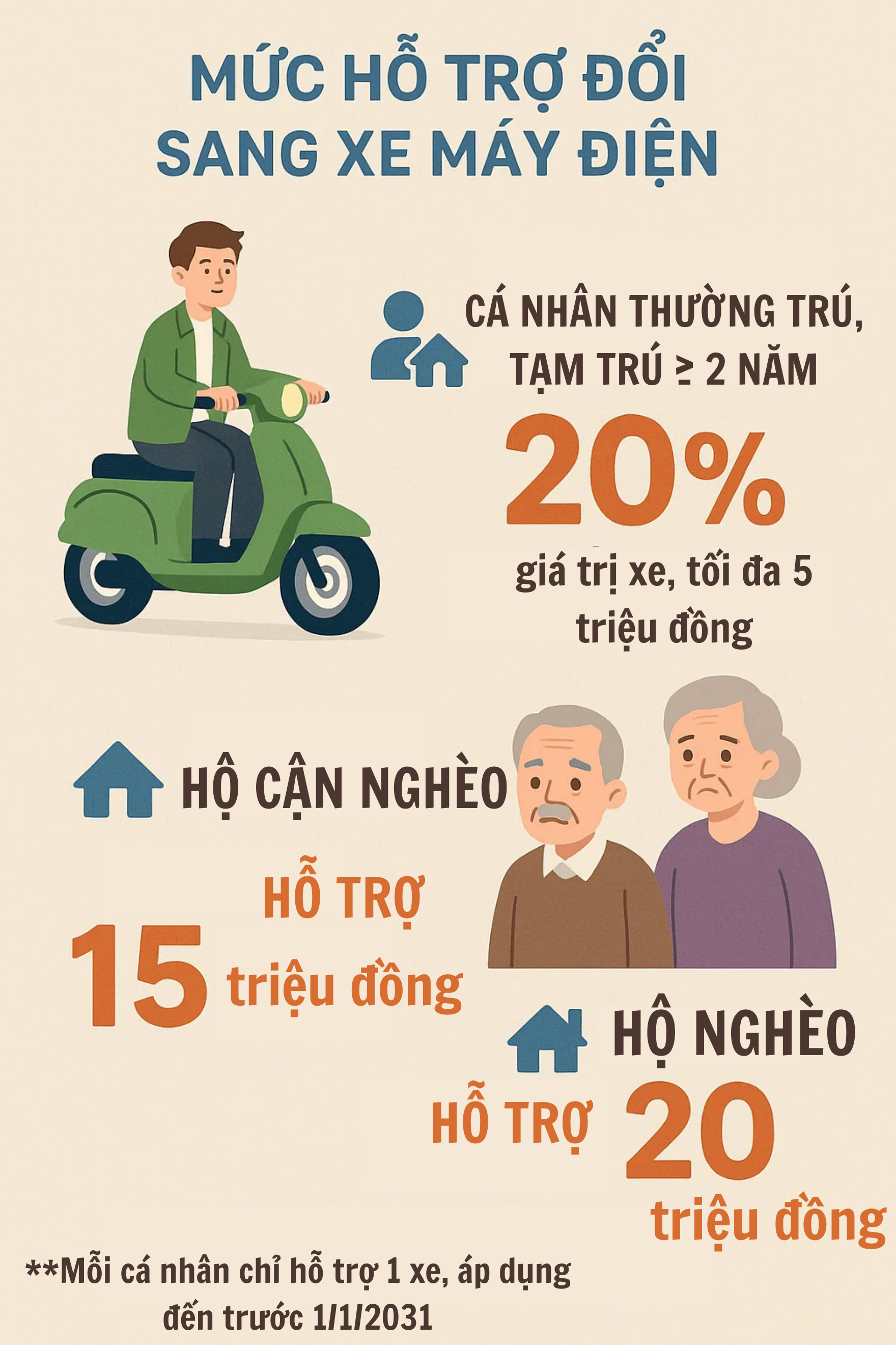 Những người dân nào ở Hà Nội có thể nhận 20 triệu đồng trong thời gian tới?- Ảnh 1. Những người dân nào ở Hà Nội có thể nhận 20 triệu đồng trong thời gian tới?- Ảnh 1.