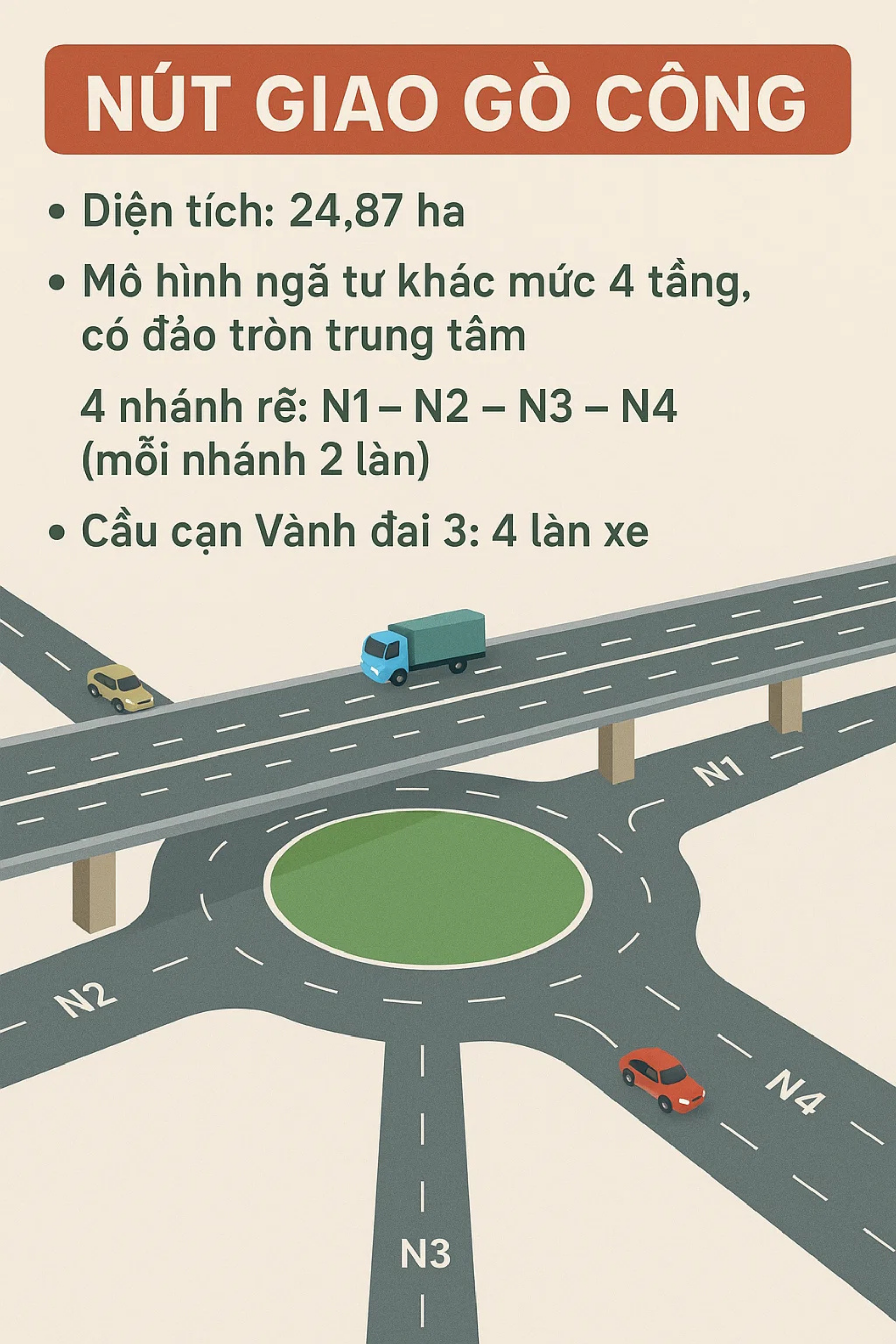 TP giàu nhất Việt Nam đang "thai nghén" nút giao 4 tầng đẳng cấp quốc tế, vốn đầu tư tới 12.400 tỷ đồng- Ảnh 2.