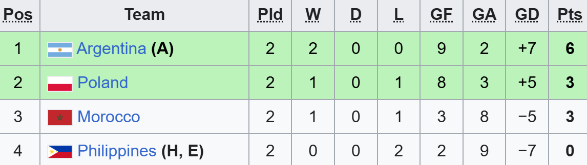 Thua ngược nghiệt ngã chỉ trong 8 phút, đội bóng Đông Nam Á sớm “tan mộng” World Cup- Ảnh 3.