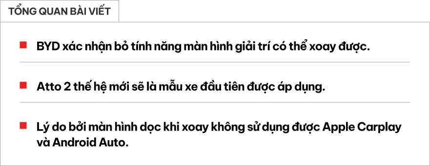 BYD bỏ màn hình xoay từng 'gây bão' bởi lý do không ai ngờ tới: Tất cả xe ở Việt Nam sẽ trở thành bản giới hạn- Ảnh 1. BYD bỏ màn hình xoay từng 'gây bão' bởi lý do không ai ngờ tới: Tất cả xe ở Việt Nam sẽ trở thành bản giới hạn- Ảnh 1.