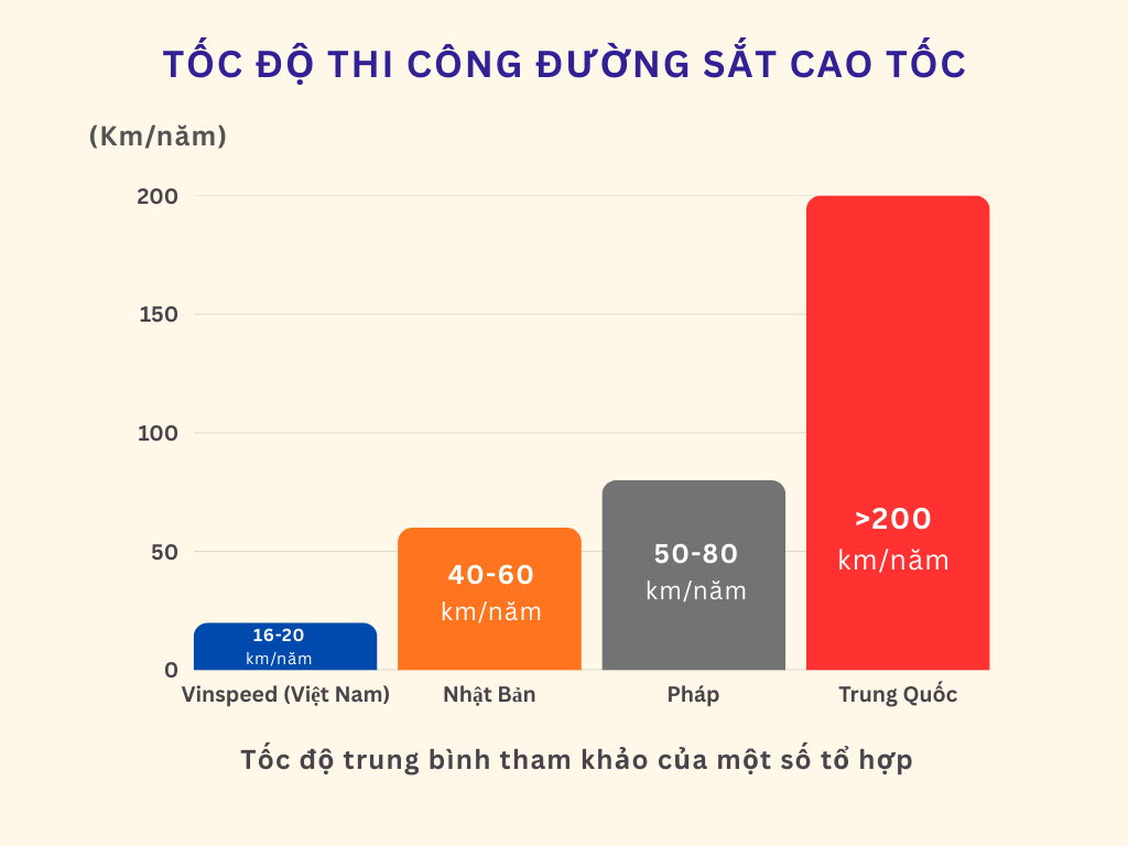 Tuyến đường sắt cao tốc Bến Thành – Cần Giờ: Vingroup định xây trong 2 năm, còn Nhật Bản, Pháp, Trung Quốc làm bao lâu?- Ảnh 9.