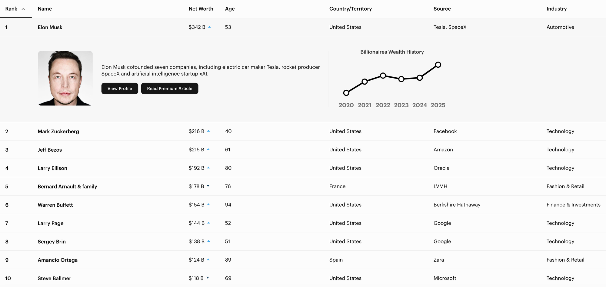 Tỷ phú Phạm Nhật Vượng lập kỷ lục “vô tiền khoáng hậu”- Ảnh 2.